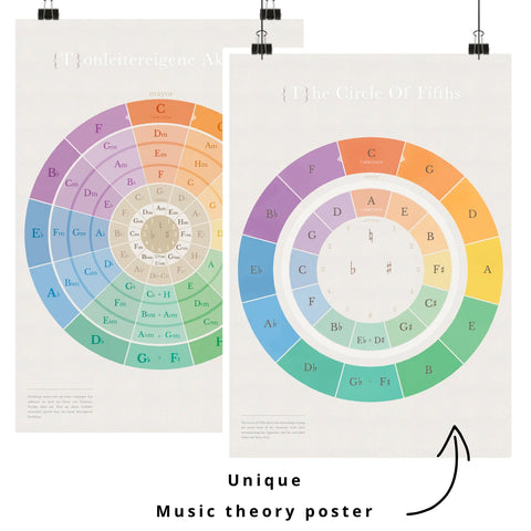 Musiktheorie Poster